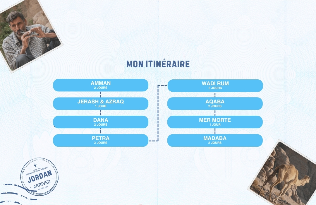 Itinéraire Jordanie